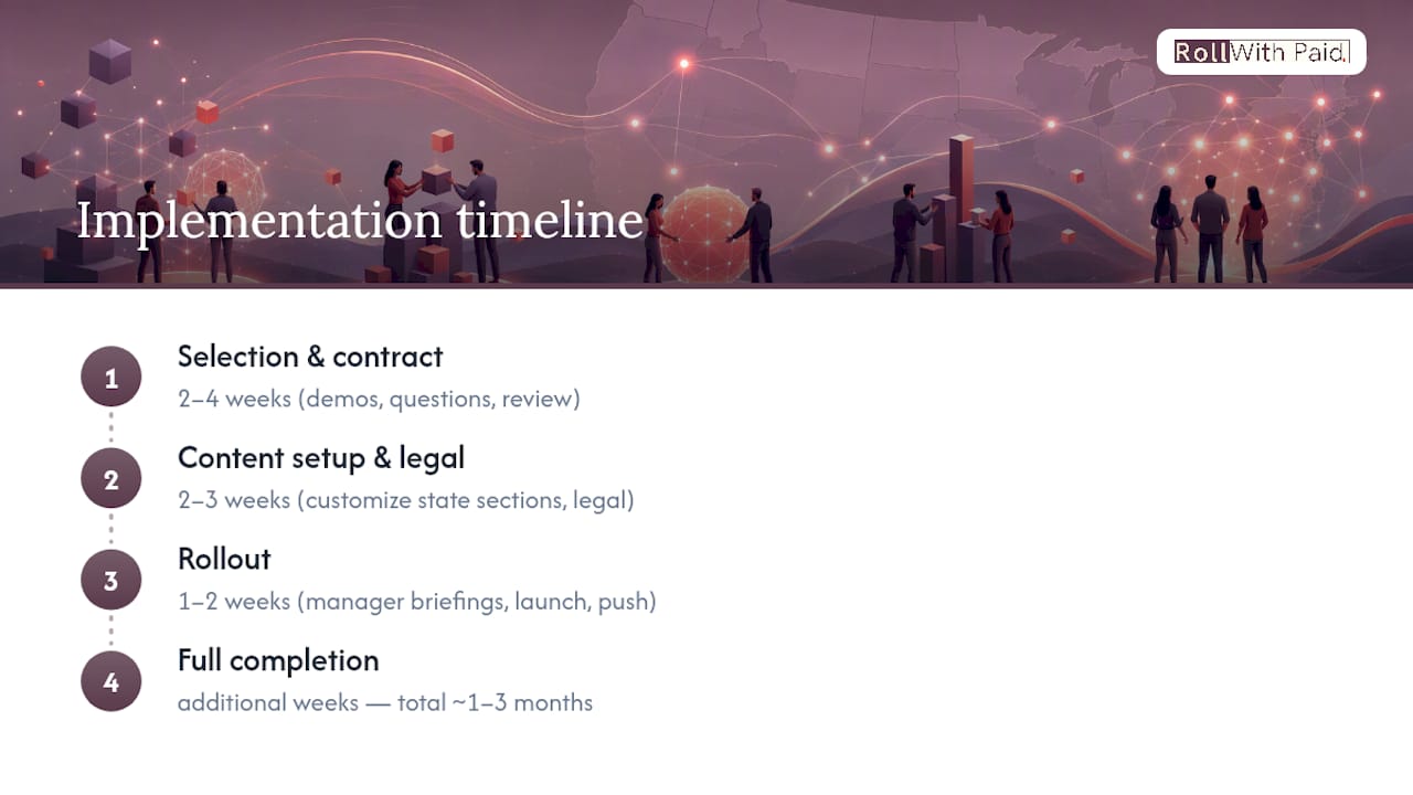 Employee handbook implementation timeline