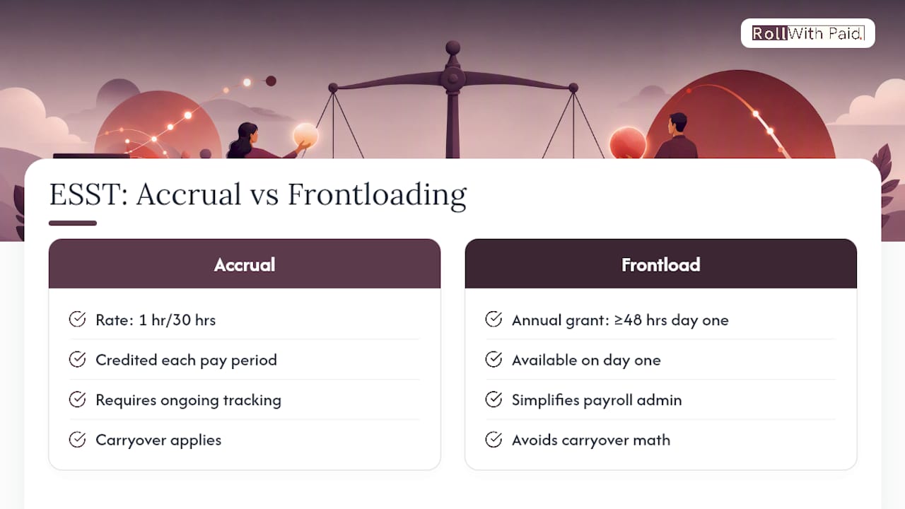 Comparison of ESST accrual and frontloading methods