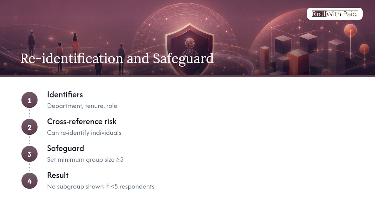 Survey anonymity and five-person threshold diagram