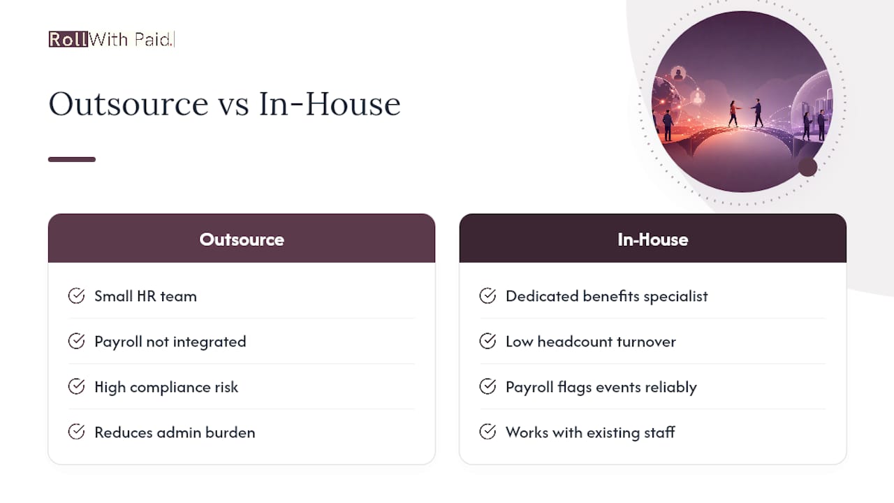Outsource COBRA or Keep It In-House? — overview diagram