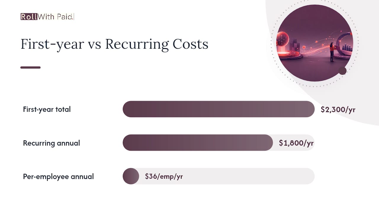 What Do Paycards Actually Cost Employers and Employees? — overview diagram