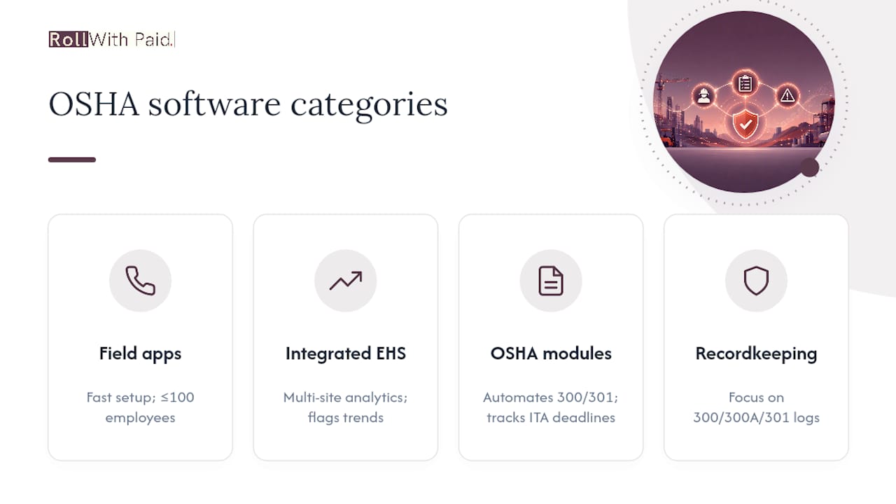 Four OSHA software category comparison