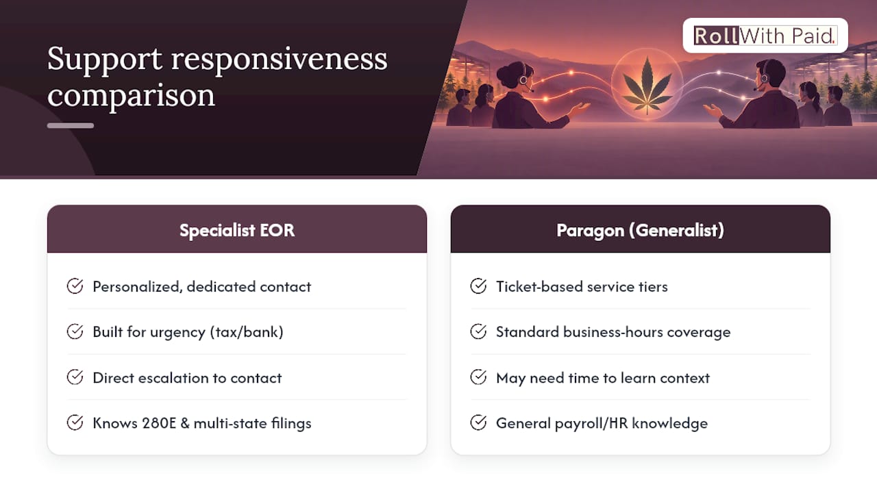 Comparing support quality and responsiveness — overview diagram