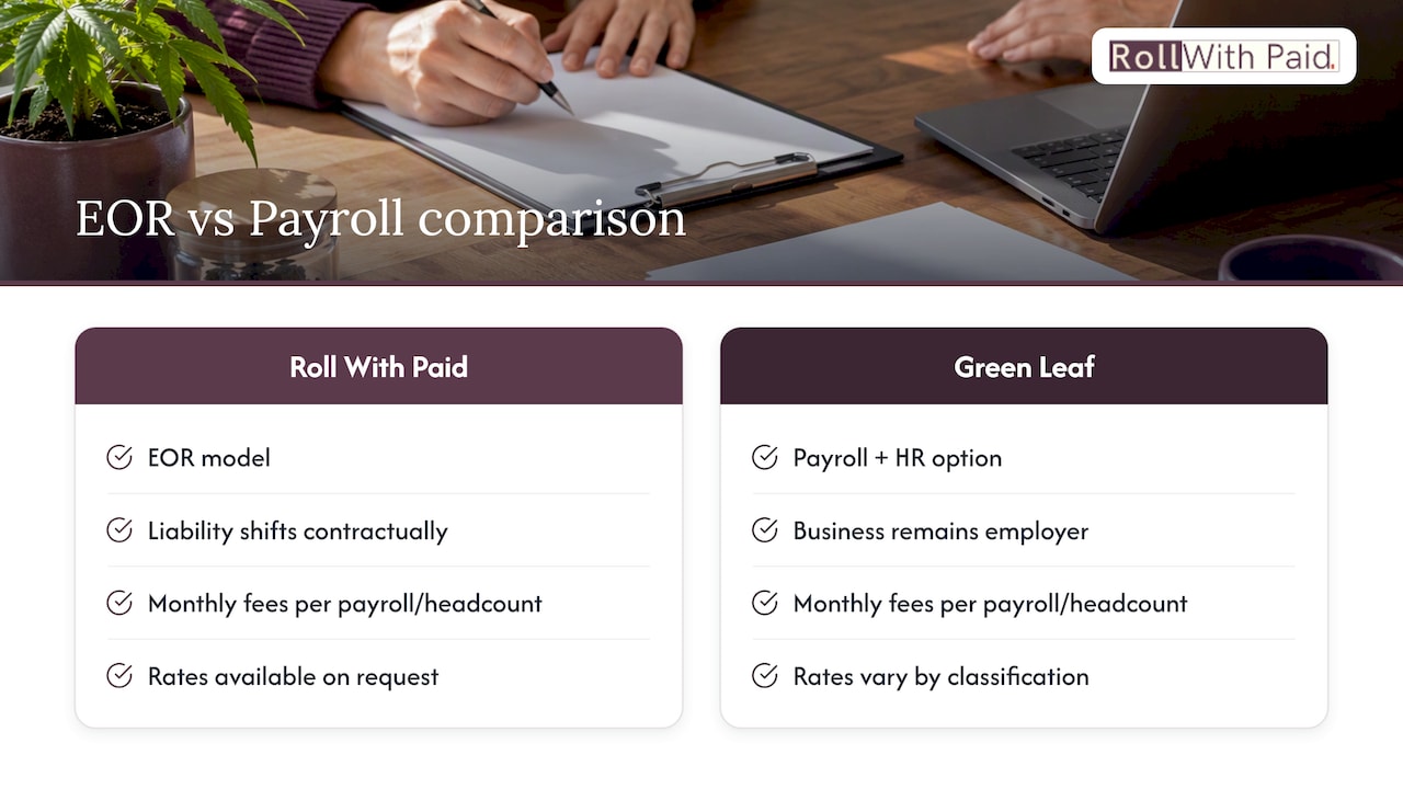 Detailed feature comparison between Roll With Paid and Green Leaf Business Solutions — overview diagram