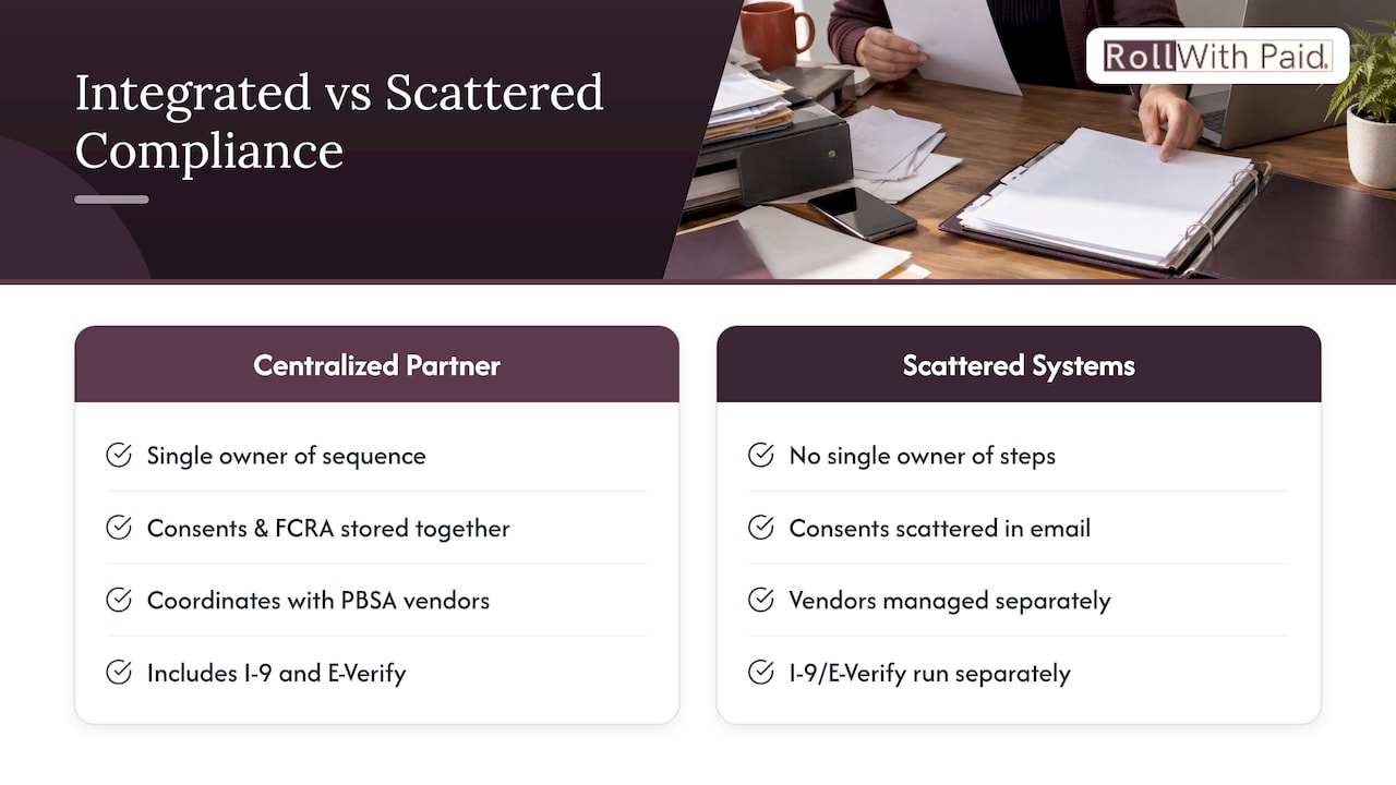 What an integrated compliance approach adds to background screening — overview diagram
