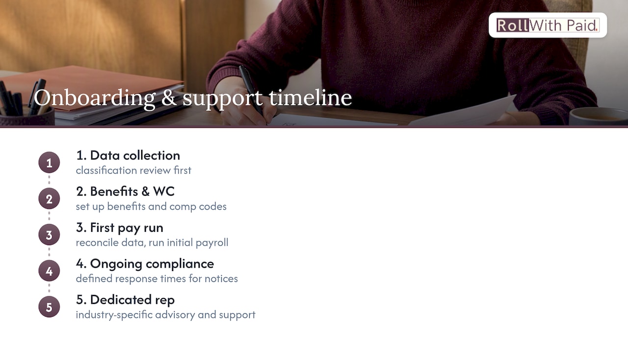 Onboarding timelines and what real support looks like — overview diagram
